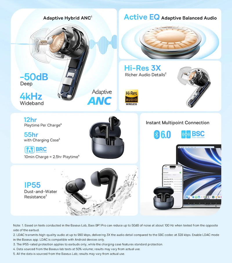 Fones de Ouvido Baseus EP10 Pro ANC Bluetooth 6.0 – Cancelamento de Ruído Ativo 50dB | 6 Microfones, Áudio Hi-Res LDAC, IP55
