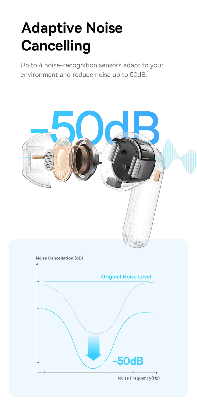 Fones de Ouvido Baseus EP10 Pro ANC Bluetooth 6.0 – Cancelamento de Ruído Ativo 50dB | 6 Microfones, Áudio Hi-Res LDAC, IP55